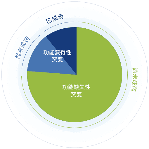 聖域